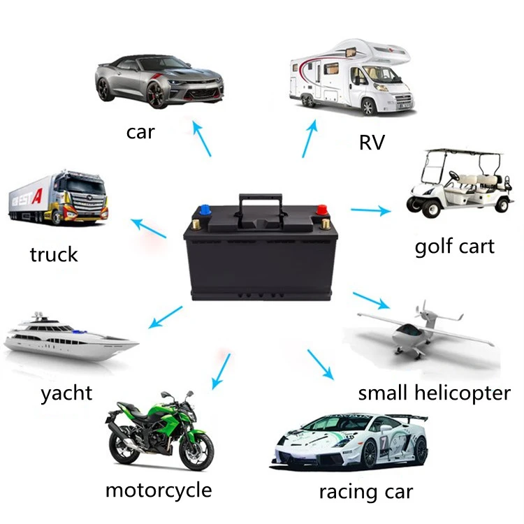 scope of application scope of application